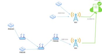 如何正確選擇物聯網通訊技術 網絡技術開發者的實用指南